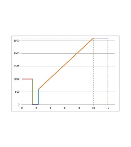 FlowFriend 0-10V Régulation Standard/Pro — vue 2