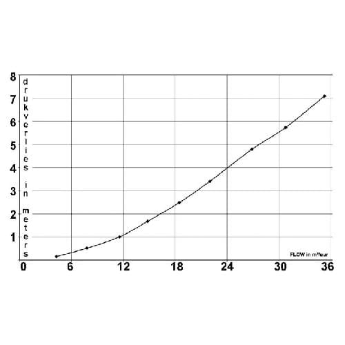Aquaforte Préfiltres Préfiltre MULTI CYCLONE Centrifuge