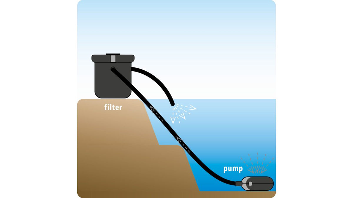 Cross-Flow Biofill Set - Kit de filtration - Velda