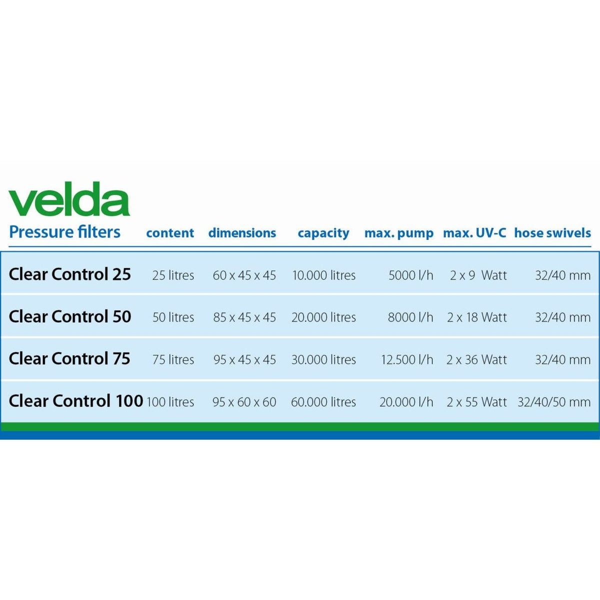 Clear Control 50 + UV-C 18 W - Velda