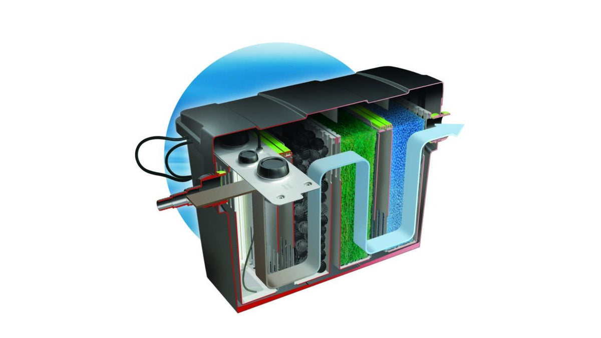 Giant Biofill XL Set 60000 - Kit de filtration - Velda
