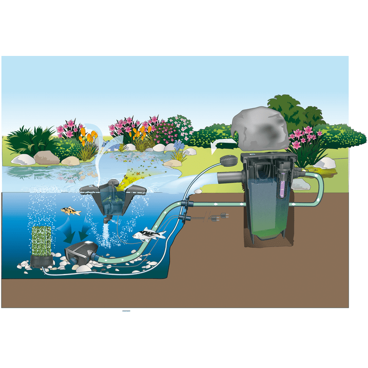 Oase Living Water Pièces détachées Oase FILTOMATIC CWS 7000 - Filtre pour bassin (Pompe non incluse) 4010052509068 50906